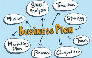 Apa Itu Business Plan